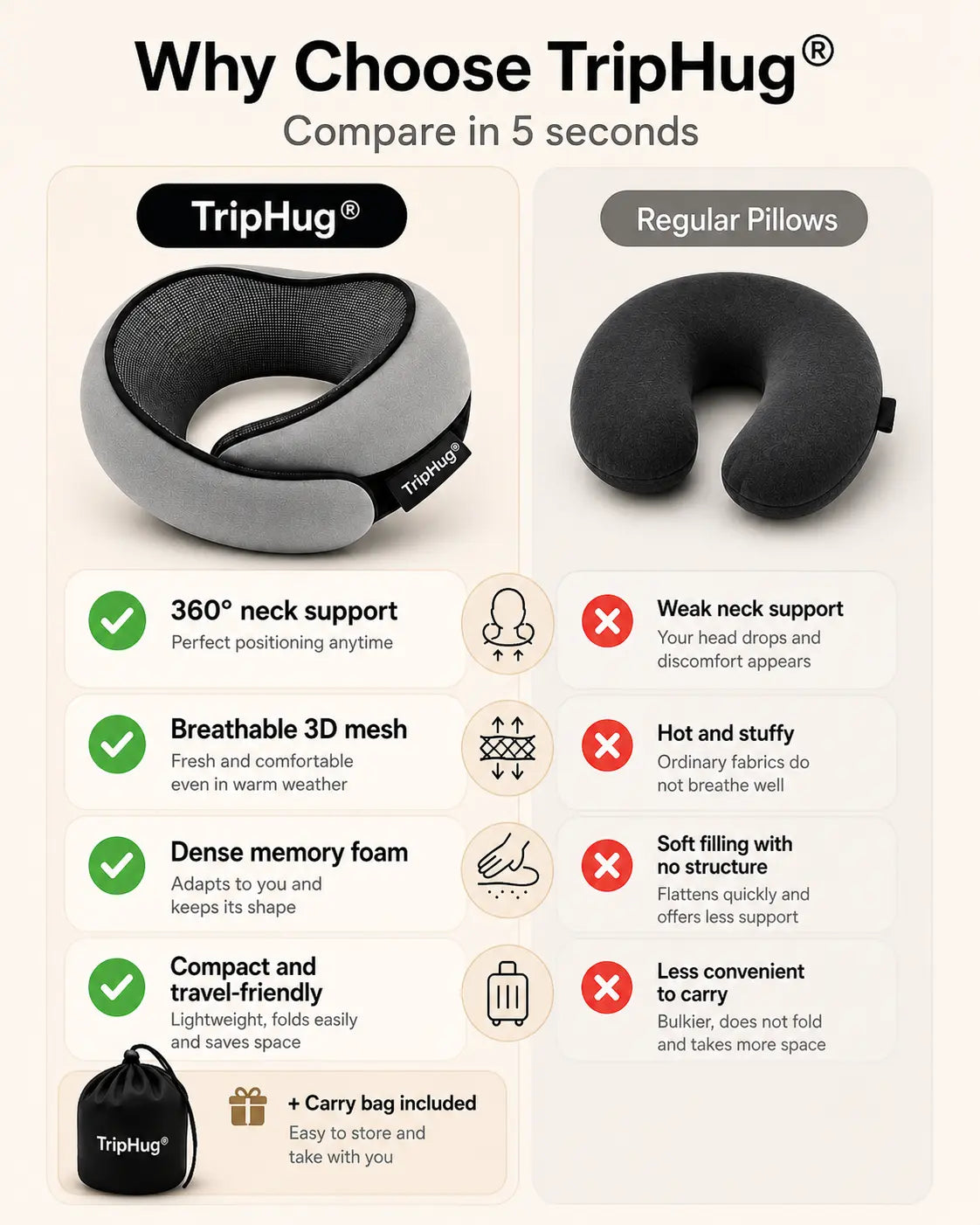 TripHug® Travel Pillow